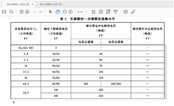 关于互感器GB和IEC标准中规定的设备最高电压Um的比较